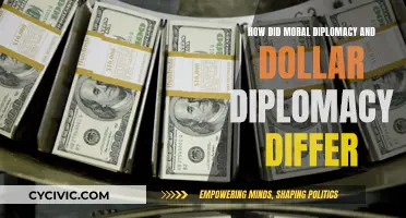 Moral Diplomacy vs Dollar Diplomacy: Key Differences Explained