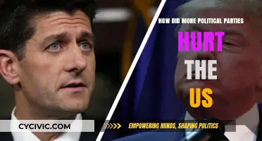 How Multiparty Politics Deepened Division and Weakened U.S. Governance