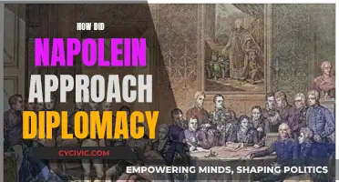 Napoleon's Diplomatic Strategies: A Forceful Approach