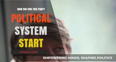 The Origins of America's Two-Party Political System Explained