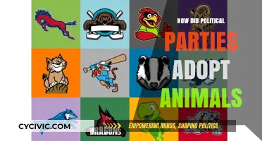 Political Parties and Their Animal Mascots: A Symbolic Adoption Journey