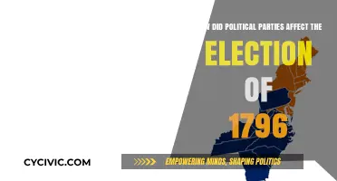 Political Parties' Impact on the 1796 Election: A Turning Point