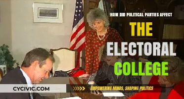 Political Parties' Impact on the Electoral College: Shaping U.S. Elections