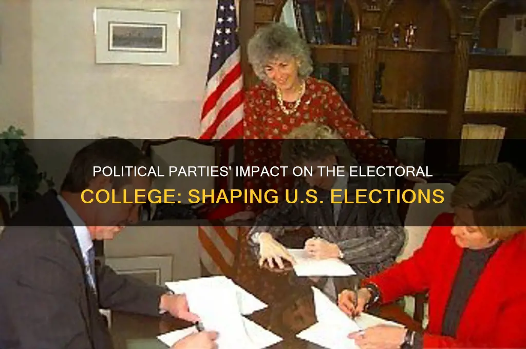 how did political parties affect the electoral college
