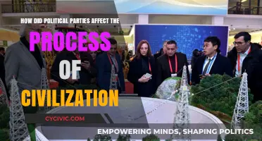 Political Parties' Role in Shaping Civilization's Progress and Evolution