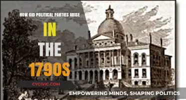 The Birth of Political Parties: 1790s Division and Democracy