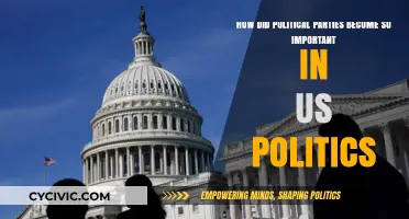 The Rise of Political Parties: Shaping Modern US Politics