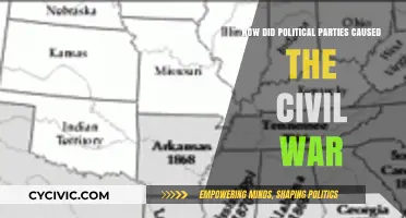 Political Parties' Rivalries: The Spark That Ignited the Civil War