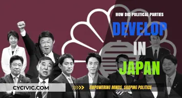 The Evolution of Japan's Political Parties: A Historical Overview