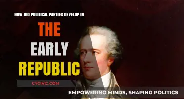 The Evolution of Political Parties in America's Early Republic