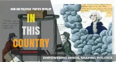 The Evolution of Political Parties in Our Nation's History