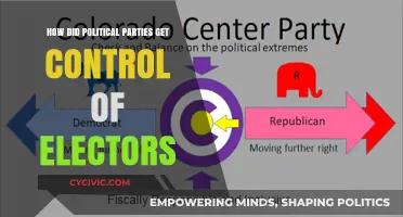How Political Parties Gained Control Over Electors in Modern Politics