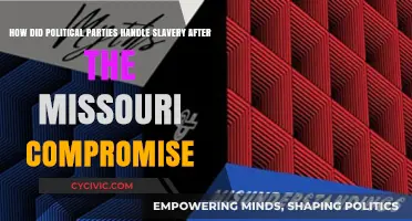 Slavery's Divide: Political Parties Post-Missouri Compromise Strategies and Struggles