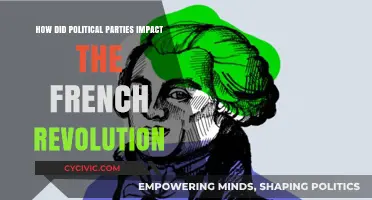 Political Parties' Role in Shaping the French Revolution's Outcome
