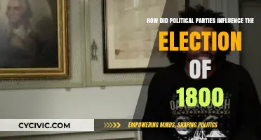 Political Parties' Role in Shaping the Election of 1800