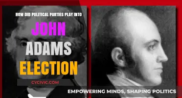 Political Parties' Role in John Adams' Presidential Election Victory
