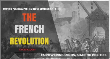 French Revolution's Impact: Divergent Political Party Reactions and Strategies