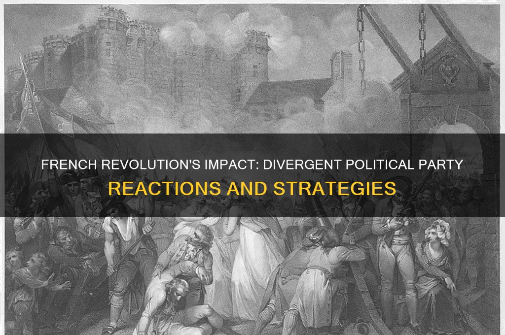 how did political parties react differently to the french revolution