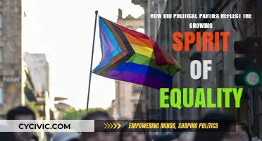 Equality's Rise: Political Parties Shaping Inclusive Democracy and Representation