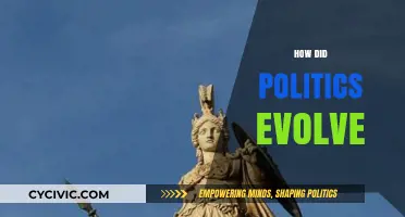 The Evolution of Political Systems: A Historical Journey and Transformation