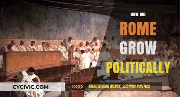 Rome's Political Rise: Strategies, Conquests, and Governance Explained