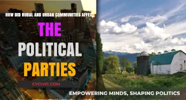 Rural vs. Urban Divide: Shaping Political Party Strategies and Outcomes