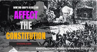 Shays' Rebellion: Constitution's Testing Ground