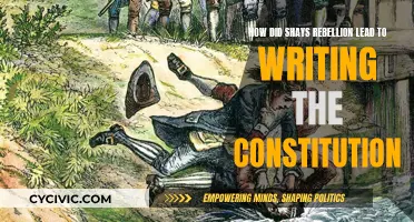 Shays' Rebellion: Prelude to the US Constitution