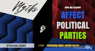 Slavery's Impact: Shaping Political Parties and Dividing a Nation