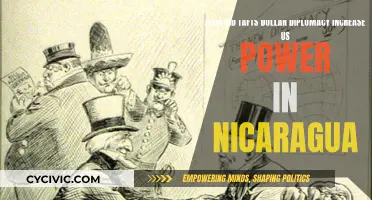 Dollar Diplomacy: US Power in Nicaragua Under Taft