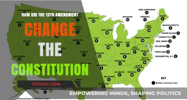 Amendment Impact: Electoral College Changes in the Constitution
