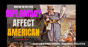 Big Stick Diplomacy: America's Aggressive Foreign Policy Legacy