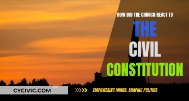 Civil Constitution: Church's Reaction and Its Impact