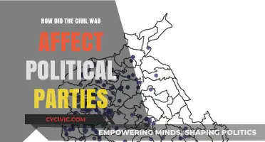 Civil War's Impact: Shaping and Dividing Political Parties in America