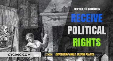The Journey to Political Rights: A Colonial Perspective