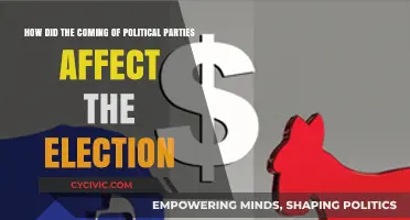 Political Parties' Rise: Transforming Election Dynamics and Voter Engagement