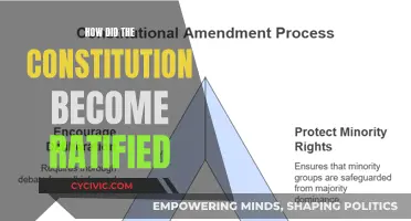 The Constitution's Ratification: A Historical Journey