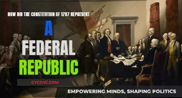 The Constitution of 1787: A Federal Republic Emerges
