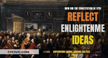Enlightenment Ideals in the 1791 Constitution