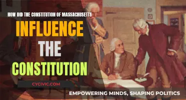 Massachusetts' Constitution: A US Constitution Forerunner