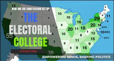 The Constitution's Electoral College: Why and How?