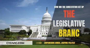 The Constitution's Legislative Branch: Power and Structure