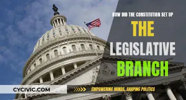 The Constitution's Legislative Branch: Framing and Function