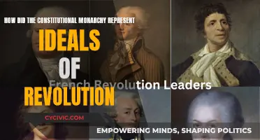 Constitutional Monarchy: Revolution Ideals Realized