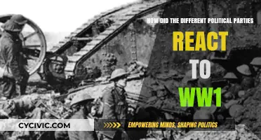 Political Parties' Diverse Reactions to the Outbreak of World War I