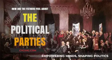Founding Fathers' Perspectives on Political Parties: Unity vs. Division