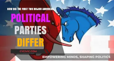 Federalists vs. Democratic-Republicans: The Ideological Divide in Early America