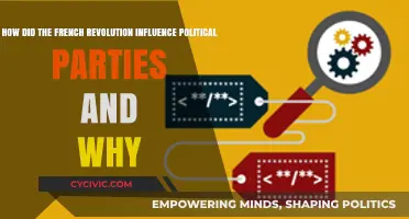 French Revolution's Impact: Shaping Modern Political Parties and Ideologies