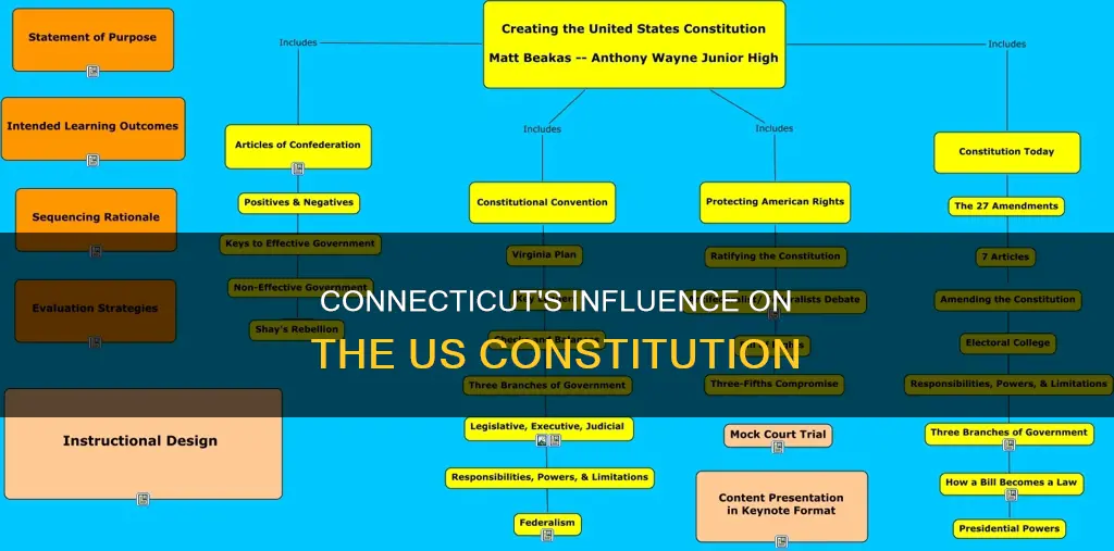 how did the fundamental orders of connecticut influence the constitution