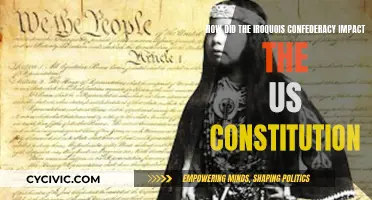 The Iroquois Confederacy's Influence on the US Constitution